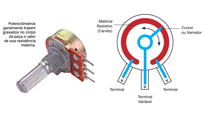 http://www.dreaminc.com.br/sala_de_aula/wp-content/uploads/potenciometro-1.jpg